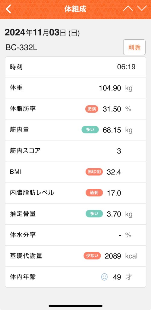 2024年11月3日の体組成