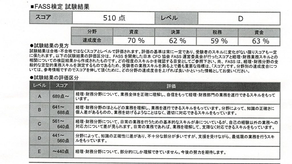 FASS検定　20250125結果